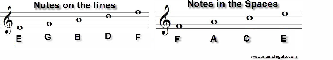 Treble clef notes 